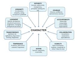 Developing Leadership Character