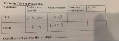 Maybe you would like to learn more about one of these? Calculate Theoritical Yield And Percent Yield For Chegg Com