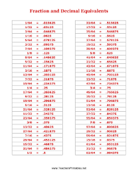 This Free Printable Ratio Chart Helps Students Learn To