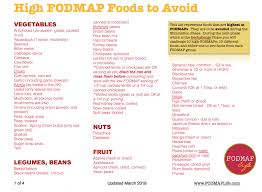 High Fodmap Foods You Should Avoid High Fodmap Foods Fodmap Recipes Fodmap