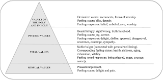 Relationship values reflect how you relate to other people in your life, be they friends, family, or colleagues in your organization. What Are Values And Why Are They Relevant To The Therapeutic Interview Chapter 9 The Therapeutic Interview In Mental Health