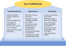 Pin By James Tin On C Level Business Management Degree Business Process Management Business Education