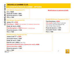 Renault Clio 4 Differences Entre Life Zen Et Intens Blog Autoreduc