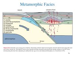Metamorphic Facies Gly Spring Ppt Download