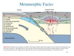 metamorphic facies gly spring ppt download