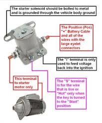 Eroges para android español / teclado ios en españ. 1989 Ford F 150 Wiring Starter Solenoid Questions Fixya