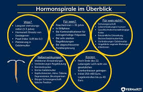 Mirena Spirale Erfahrungen Nach Entfernung