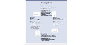 United Nations System Staff College Unssc Interworks