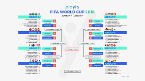 Premier league bundesliga champions league championship europa league fifa confederations cup la liga league 1 league 2 mexican primera (apertura) mexican primera (clausura) ligue 1 mls scottish premiership serie a uefa nations league women's world cup. Playrs Io Medium