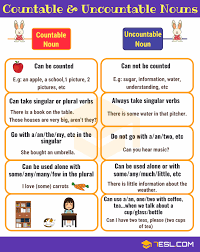 What is a noun and examples. Noun The Ultimate Grammar Guide To Nouns With List Examples 7esl