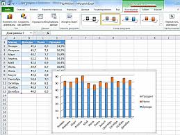 So Fugen Sie Ein Diagramm In Ein Blatt Ein Diagramme In Excel Wenn Sparklines Nutzlich Sein Werden