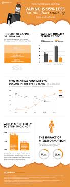 Pin On Stop Smoking And Start Vaping