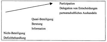 Ist ihnen in diesen beispielen ein fehler aufgefallen? Https Www Partizipation At Fileadmin Media Data Downloads Forschungsplattform Ma Hoermann 2013 Beteiligung Von Jugendlichen Pdf
