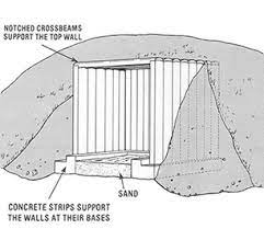 They refer to it as electricity free refrigeration but that description was intended for the general public. Root Cellars Modern Homesteading Mother Earth News