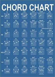 Blues Guitar Chords Lesson Https Guitarry Wordpress Com 2019 01 29 Blues Guitar Chords Lesson Blues Guitar Chords Guitar Tabs Songs Guitar Chords Beginner