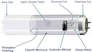construction of fluorescent lamp tube light fluorescent lamp fluorescent tube light