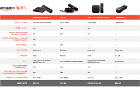 Tvs Technology Buying Guide 2019 Libguides At Franklin