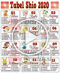 Tabel Shio Angka Togel 2020 Shio Kutipan Buku Buku