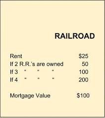 Make your own monopoly game: Print Your Own Monopoly Property Cards Monopoly Cards Make Your Own Monopoly Monopoly