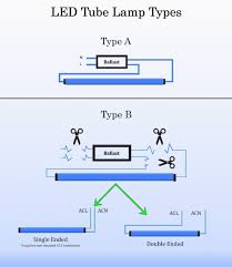 T8 tubes are simply 1 inch in diameter versus the 1.5 inch diameter of t12 tubes. Led Tubes T5 T8 Tubes Replace Fluorescents