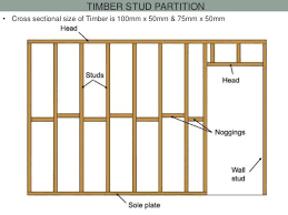 We did not find results for: Wood Stud Wall Dimensions Novocom Top