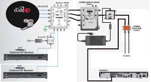 A wiring diagram is a sort of schematic which utilizes abstract photographic symbols to show all the interconnections of elements in a system. Hopper 3 With Dpp44 Switch Diagram Satelliteguys Us