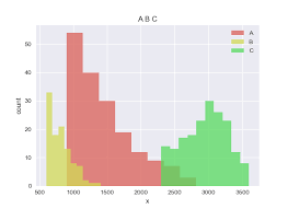Is Multinomial Logistic Regression Appropriate For This Dataset Cross Validated