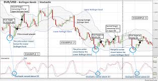 Unbiased Forex Charts Pdf Stochastic Chart Analysis