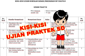 Kisi Kisi Ujian Praktek Sd Pada Uas Tahun Pelajaran 2020 2020 Sch Paperplane
