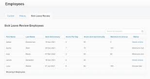 Medical inflation has been on an upward trend it means that getting a fever diagnosis with medicines and medical certificate at a private clinic can easily cost you more than rm100 per visit. Increased Minimum Sick Leave Entitlements For New Zealand Employees Xero Blog