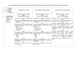 Kemasukan ke ipta di kedah, sarawak mungkin ditangguh. 2