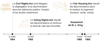 Présentation de la ségrégation raciale. Cinquante Ans Apres La Mort De Martin Luther King Les Inegalites Raciales Persistent Aux Etats Unis