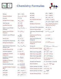 Chemie Formeln Spickzettel Chemistry Notes Chemistry Lessons Study Chemistry