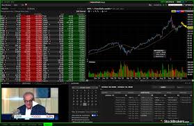 Live rates of s&p futures. 5 Best Brokers For Futures Trading In 2021 Stockbrokers Com