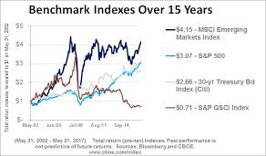 Explore Options On The Msci Emerging Markets Index Mxef