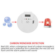 A carbon monoxide detector and an alarm are designed to alert users about the unsafe level of these work through making flashing lights and noise. Combination Smoke And Carbon Monoxide Detector With Lcd Display Battery Operated Co Alarm Detector Buy At A Low Prices On Joom E Commerce Platform