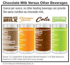 I've tried some simple recipes i got from the internet and youtube, but it just doesn't taste much like the milk tea i drink in bubble tea stores. Chocolate Milk Perfect Nutrition Source Wisconsin Milk Marketing Board Nutrition Infographic Chocolate Milk Nutrition