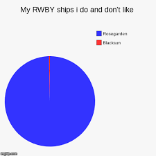My Rwby Ships I Do And Dont Like Rwby Rwby Rwby Ships