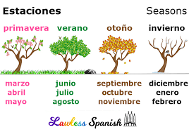 At this stage, we know how to say the months of year in spanish, but knowing that is not enough if you want to make sentences related to this topic. Calendar El Calendario Lawless Spanish Vocabulary