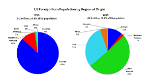 Immigration Reform Divides America Again Yaleglobal Online