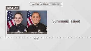 LMPD officers charged with not helping domestic violence victim who was  later killed by boyfriend, police confirm