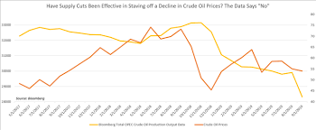 dailyfx blog crude oil prices may fall on opec outlook