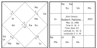 Robert Pattinson Birth Chart Robert Pattinson Kundli