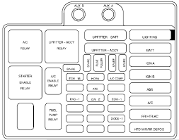 Fuse box diagram blown fuses might make for a literal no go. if you suspect a blown fuse has find out how to resolve it here. 1999 Chevy Astro Fuse Diagram Wiring Diagram Launch Teta A Launch Teta A Disnar It