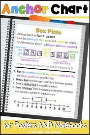 Box Plots Anchor Chart For Interactive Notebooks And Posters Distance Learning Anchor Charts Plot Anchor Chart Box Plots
