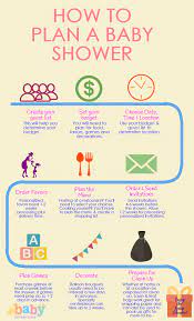 Then try to figure out how many of those people are sure to show up. Plan A Stress Free Baby Shower With This Planning Checklist Babyshowerplanni Baby Shower Planning Checklist Free Baby Shower Baby Shower Decorations For Boys