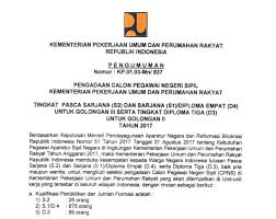 Kumpulan soal soal cpnsujian seleksi calon pegawai negeri sipiltahun 2003 petunjuk :untuk soal nomor 1 sampai dengan nomor 120, pilihlah salah satu jawaban yang saudara anggap palingtepat diantara 5 pilihan yang tersedia. Pupr Soal Dan Pendaftaran Cpns Kementerian Pekerjaan Umum Dan Perumahan Rakyat 2017 Job Fair Lowongan Kerja 2020 Lulusan Smk Lulusan Sma Smp