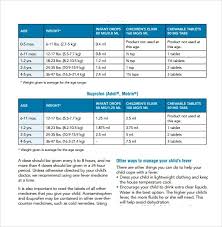 Infant Fever Chart Forehead Best 25 Fever Temperature