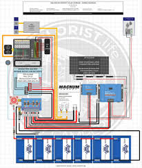 In this wiring diagram, the ac input to the from an ac source. 50a Oem Rv Solar Retrofit Wiring Diagram Explorist Life