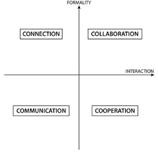 Airian cook enterprises llc has 1 review. Pdf Enterprise 2 0 How Social Software Will Change The Future Of Work